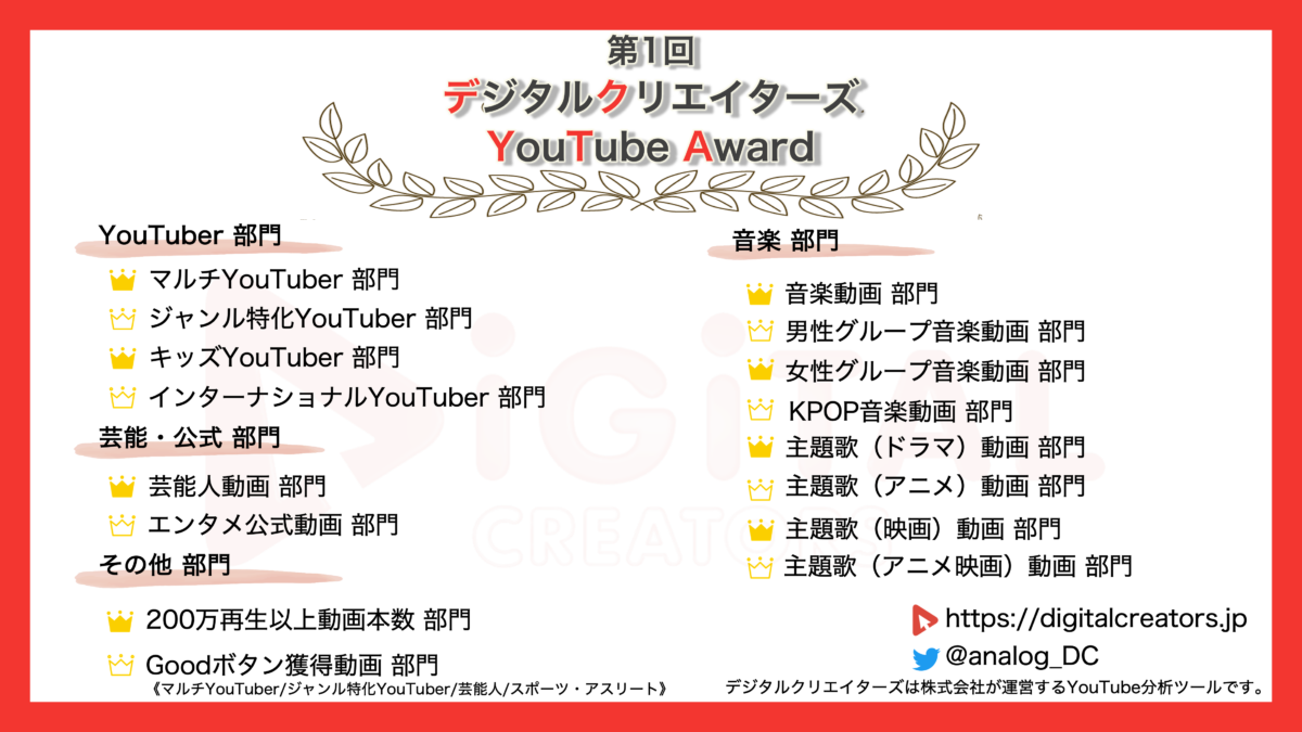 YouTube年間ランキング