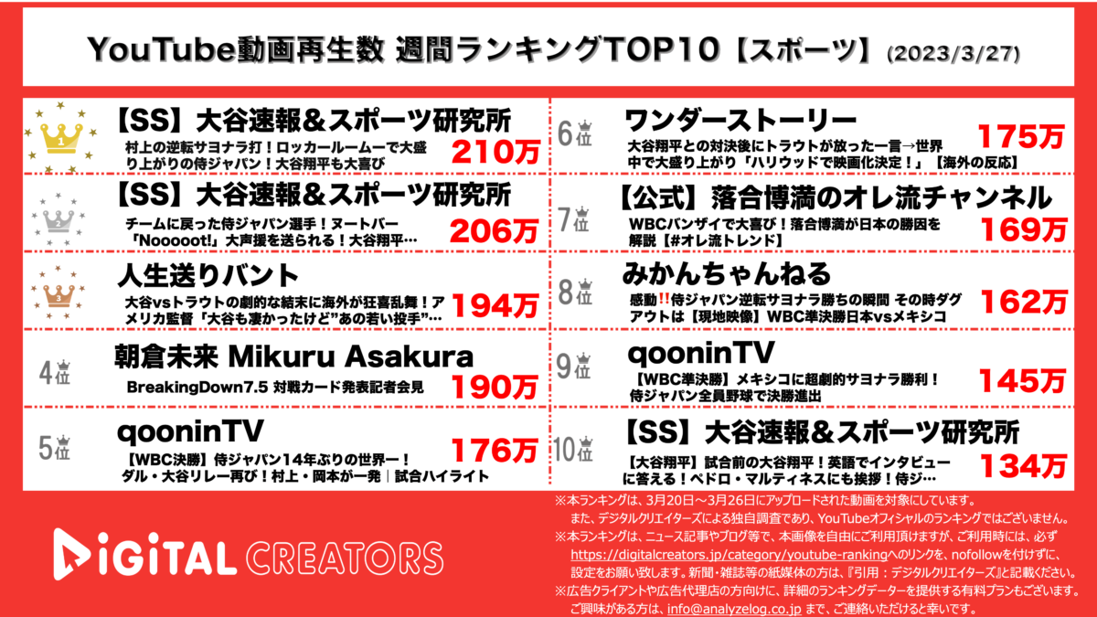 週間アスリート20230327フォーマット