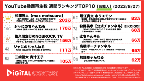 沢尻エリカがサプライズ登場で1位！どぶろっく本当は下ネタが苦手だった!?【YouTube芸能人ランキング】