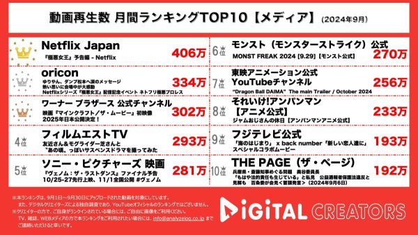 『極悪女王』予告映像、配信記念イベントの様子が上位2位！主演・ゆりやんレトリィバァがダンプ松本や女子プロレスなどへの想いを涙ながらに語る 映画マイクラの予告映像も！【月間メディアランキング】