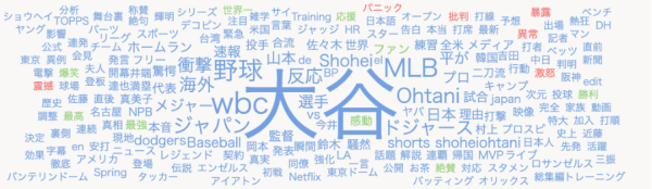 WBC大注目の大谷翔平！YouTubeで一番再生された動画は満塁ホームランではなく、まさかの…！