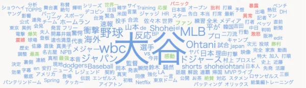 WBC大注目の大谷翔平！YouTubeで一番再生された動画は満塁ホームランではなく、まさかの…！