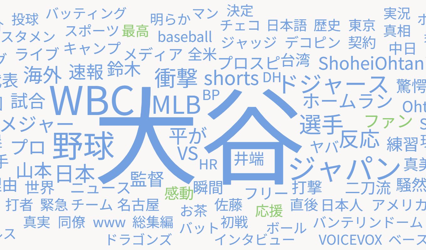 YouTubeソーシャルリスニング分析（大谷翔平）デジタルクリエイターズ