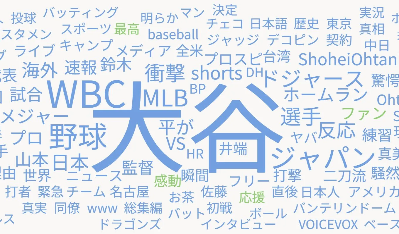 YouTubeソーシャルリスニング分析（大谷翔平）デジタルクリエイターズ