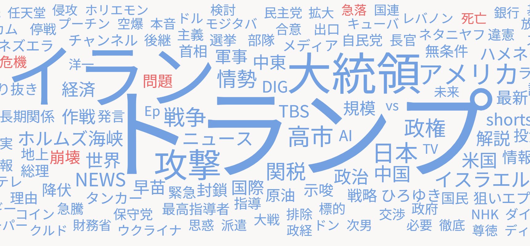 YouTubeソーシャルリスニング（デジタルクリエイターズ・トランプ・イラン情勢）