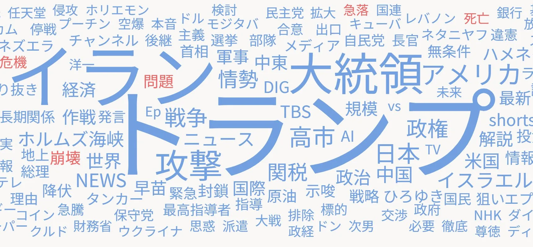 YouTubeソーシャルリスニング（デジタルクリエイターズ・トランプ・イラン情勢）