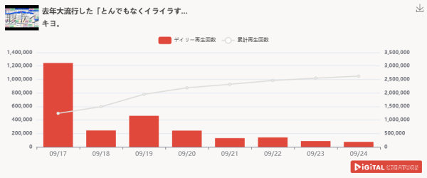 週間YouTubeゲーム実況動画再生回数ランキングを発表！ キヨ、イライラすると話題になった「利用規約に同意したい」プレイ‼30年ぶりに復活のトルネコの大冒険、実況配信‼獅白ぼたん主催！ししドリ杯開催‼優勝はだれの手に…⁈